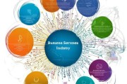 商务服务业的行业特性与分类解析